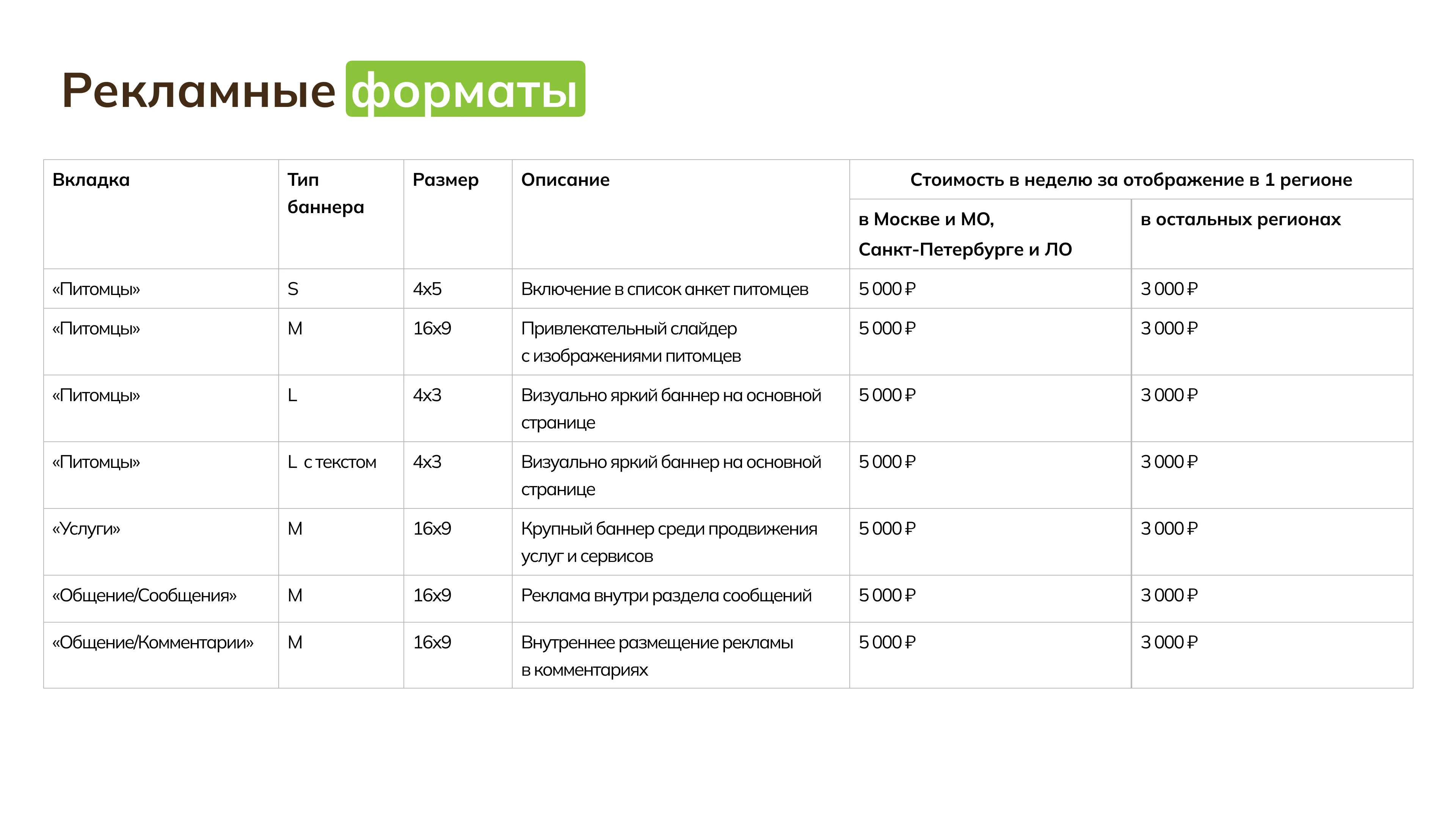 Рекламные форматы